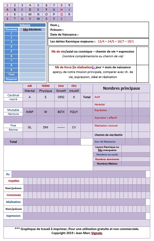 graphique numrologique