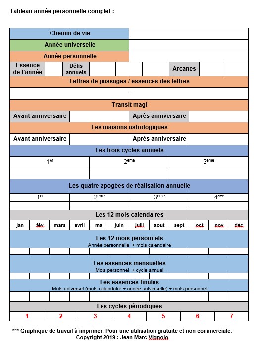 tableau annuel