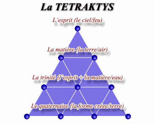 tetraktys